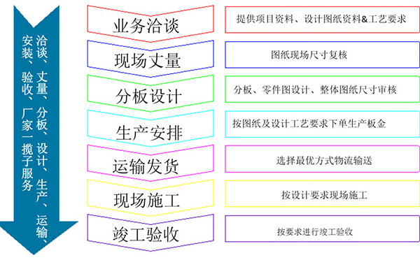 沖孔氟碳鋁單板訂購(gòu)圖4002 沖孔氟碳鋁單板訂購(gòu)圖4002